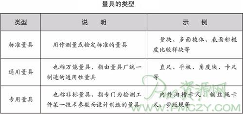 计量检验设备