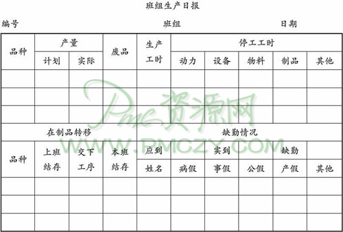 班组生产日报