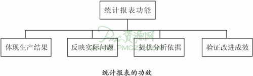 统计报表的功效