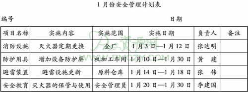 用管理表单掌管生产节奏