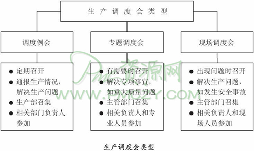 如何在生产调度会议上协调问题？