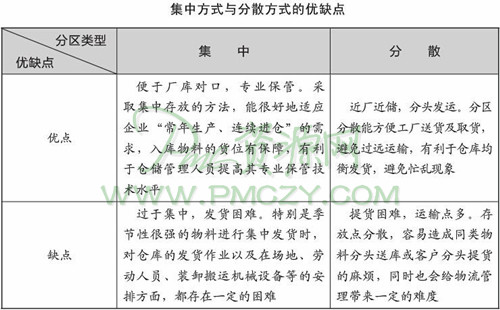 集中方式与分散方式的优缺点