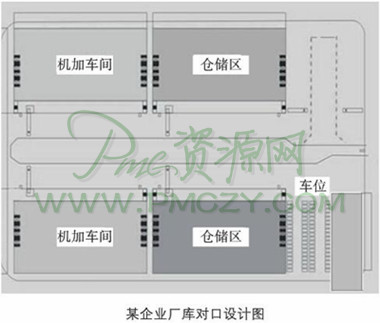 某企业厂库对口设计图