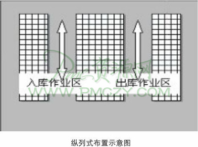 纵列式布置示意图