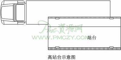 高站台示意图