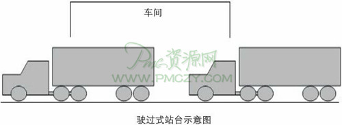 驶过式站台示意图