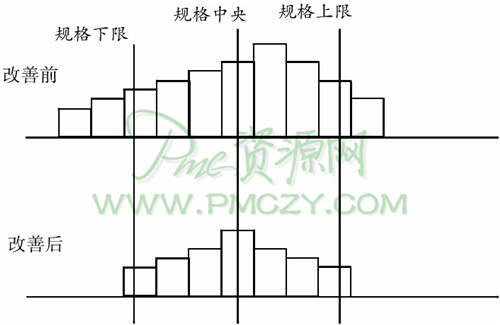 直方图比较