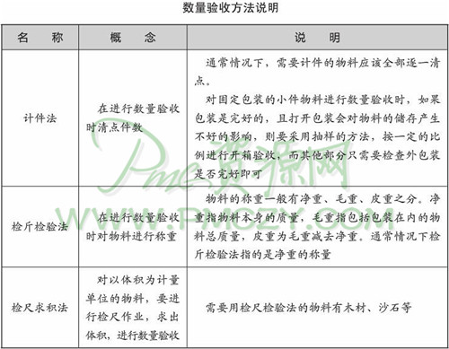 数量验收方法说明
