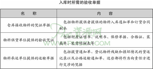 入库时所需的验收单据