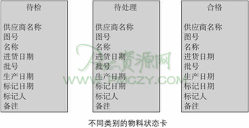 不同类别的物料状态卡