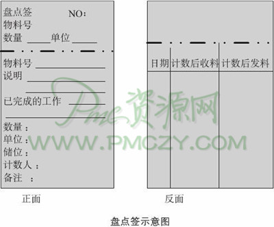 盘点签示意图