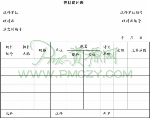 物料退还表