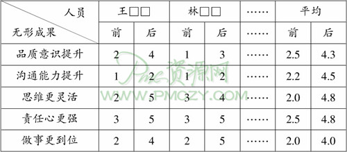 雷达图平均分数点绘