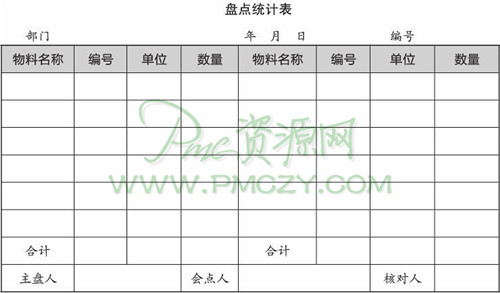 物料盘点的基本流程