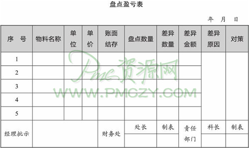 <a  data-cke-saved-href=https://www.sgwk.info/warehousemanagement/20081118362.html href=https://www.sgwk.info/warehousemanagement/20081118362.html target=_blank >盘点盈亏表</a>