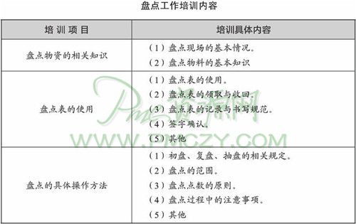 盘点工作培训内容