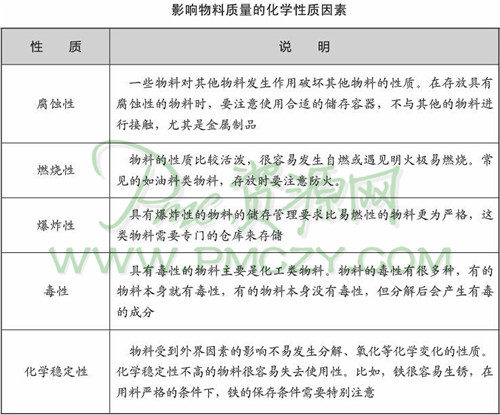 影响物料质量的化学性质因素