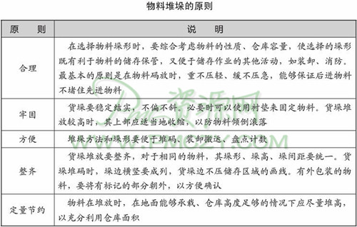 物料堆码垫苫作业