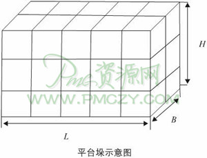 平台垛示意图