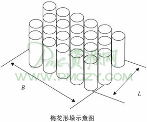 物料堆码垫苫作业(2)