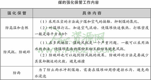 不同物料的保管