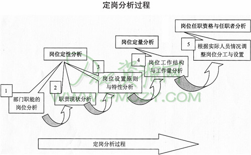 生产人员定员管理