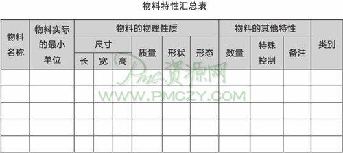 物料特性汇总表