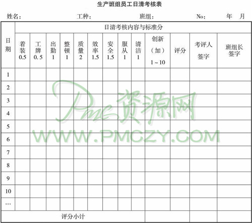 生产班组员工日清考核表
