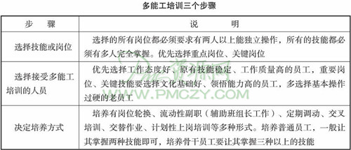 多能工培训三个步骤