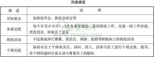 生产员工有效沟通的五种方法