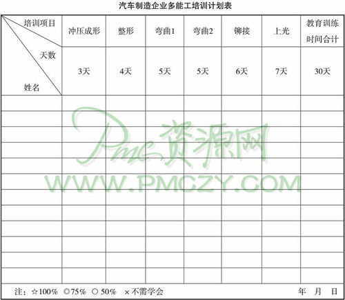 汽车制造企业多能工培训计划表