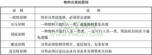 物料分类的原则