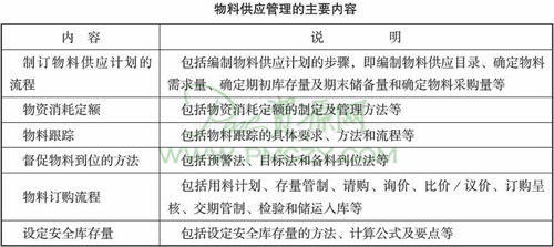 物料供应管理的主要内容