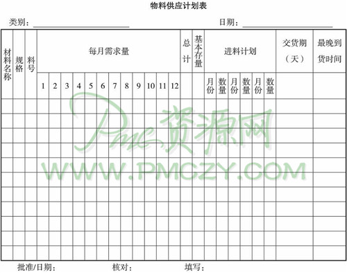 物料供应计划表