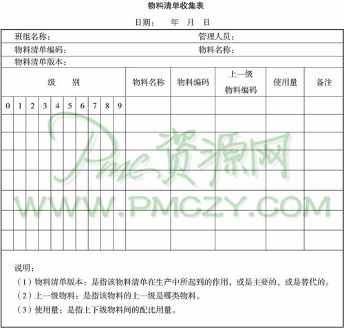 物料消耗定额的制定方法