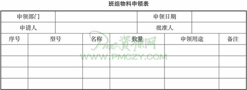 班组物料申领表