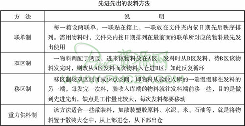 先进先出的发料方法