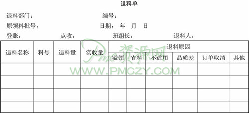 退料单