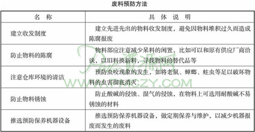 废料预防方法