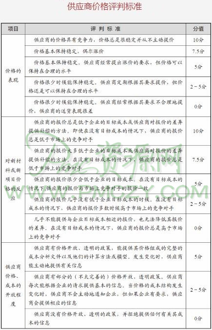 供应商价格评判标准