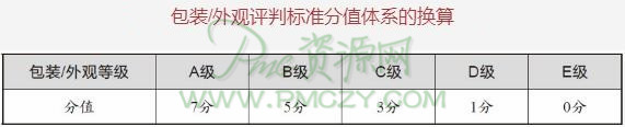 包装外观评判标准分值体系的换算