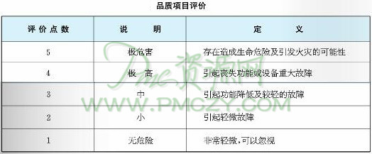 品质项目评价