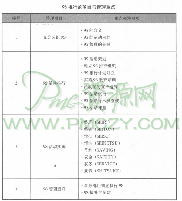 9S推行的项目与管理重点