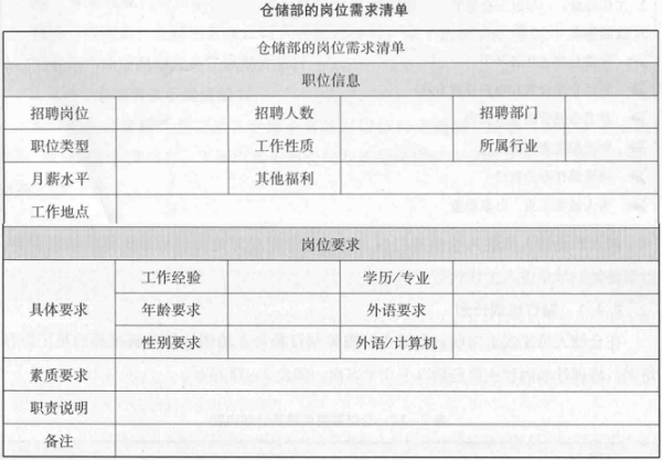 仓储部的岗位需求清单