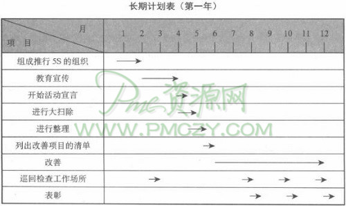 9S推行计划的订立包括哪些？