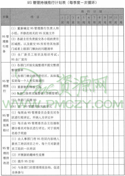 9S管理持续推行计划表（每季度一次循环）