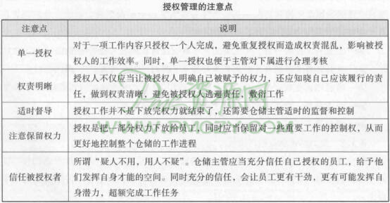 仓储主管如何对仓储团队建设的各阶段进行督导