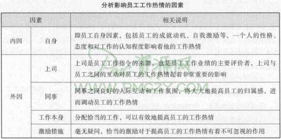 分析影响员工工作热情的因素