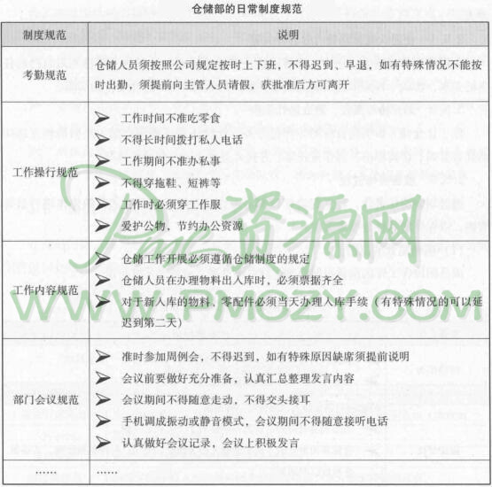 仓储部的日常制度规范