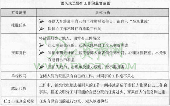 团队成员协作工作的监督范围